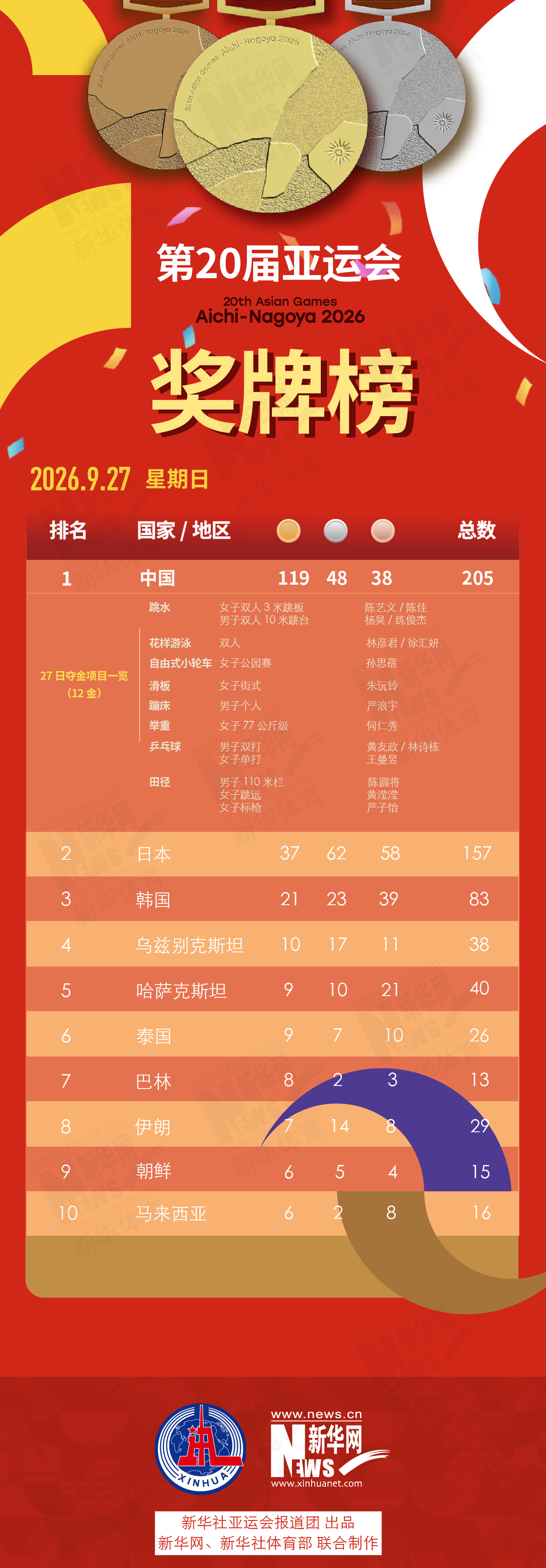 了解投资数百万建立了业内领先的客服中心。