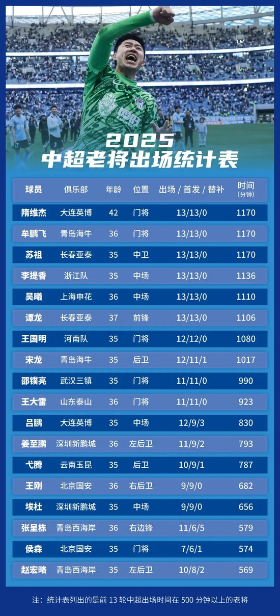 HJC黄金城成为一个峰会的王者介绍图片