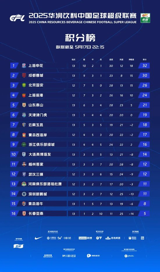 HJC黄金城成为一个峰会的王者详情图