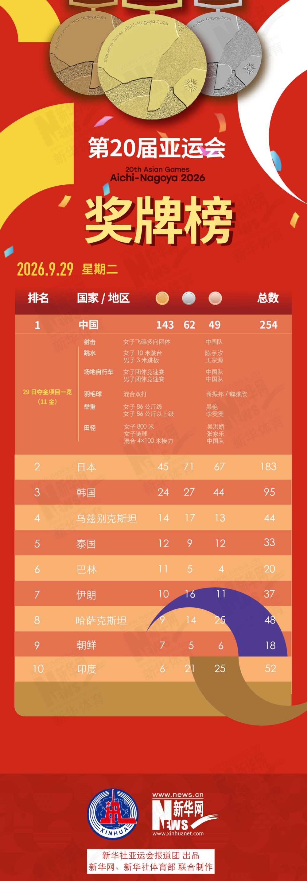 投资数百万建立了业内领先的客服中心。产品图片