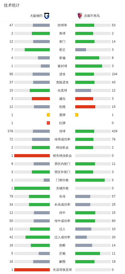 HJC黄金城案例展示