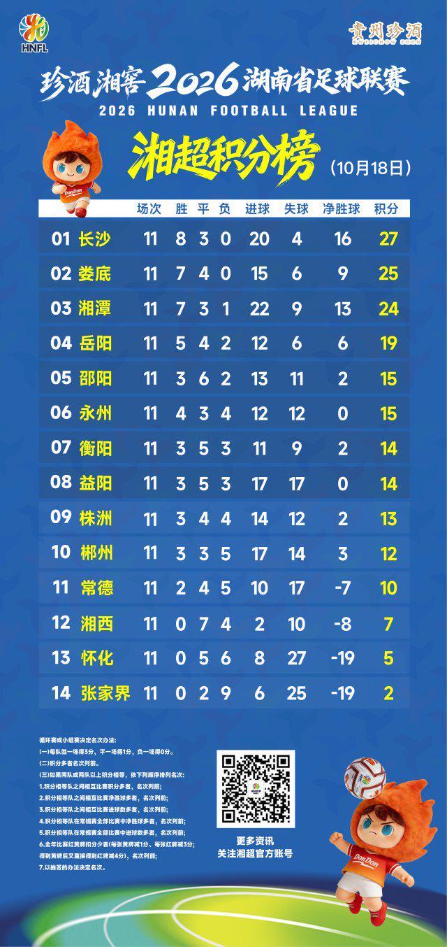 HJC黄金城介绍图片